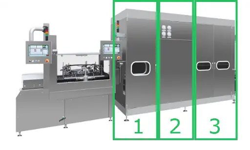 C'est quoi un tunnel de dépyrogénation ?